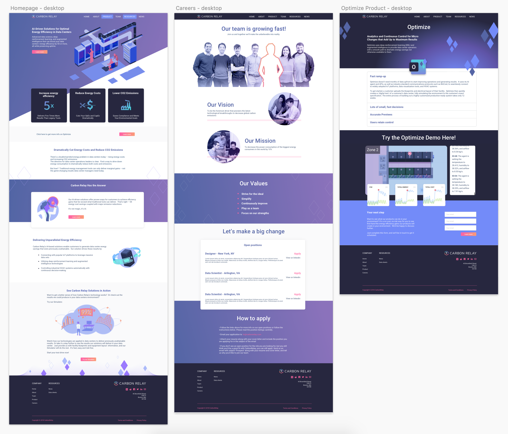 Page designs