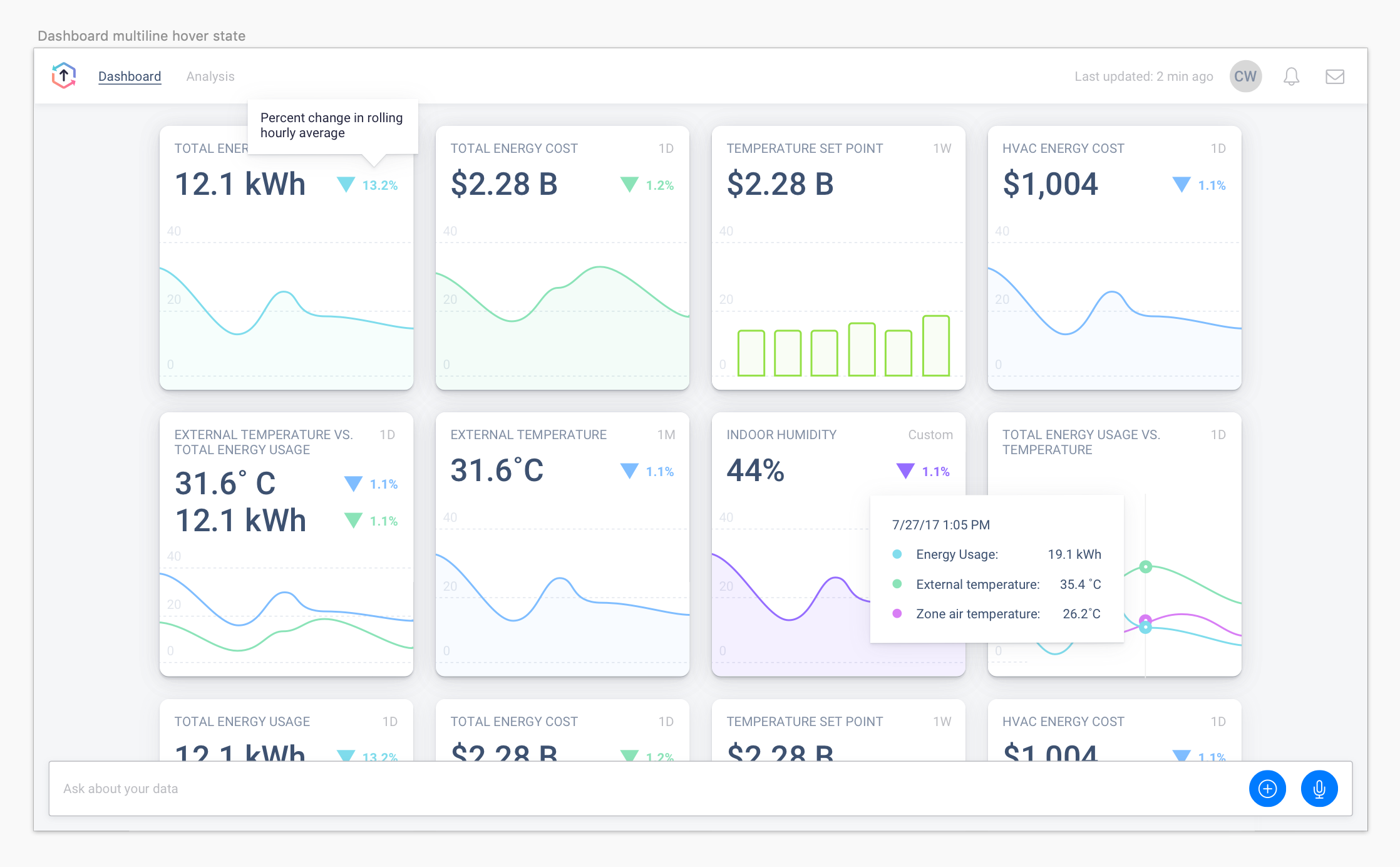 Dashboard design