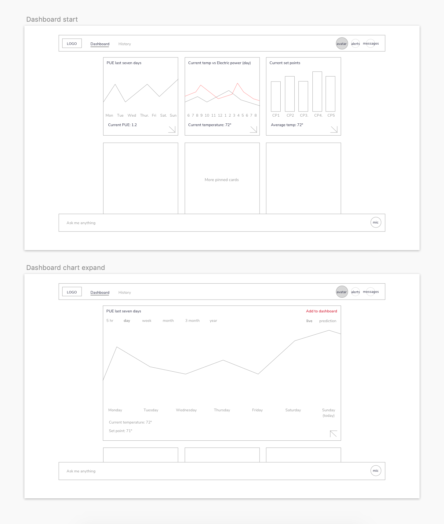 Wireframes