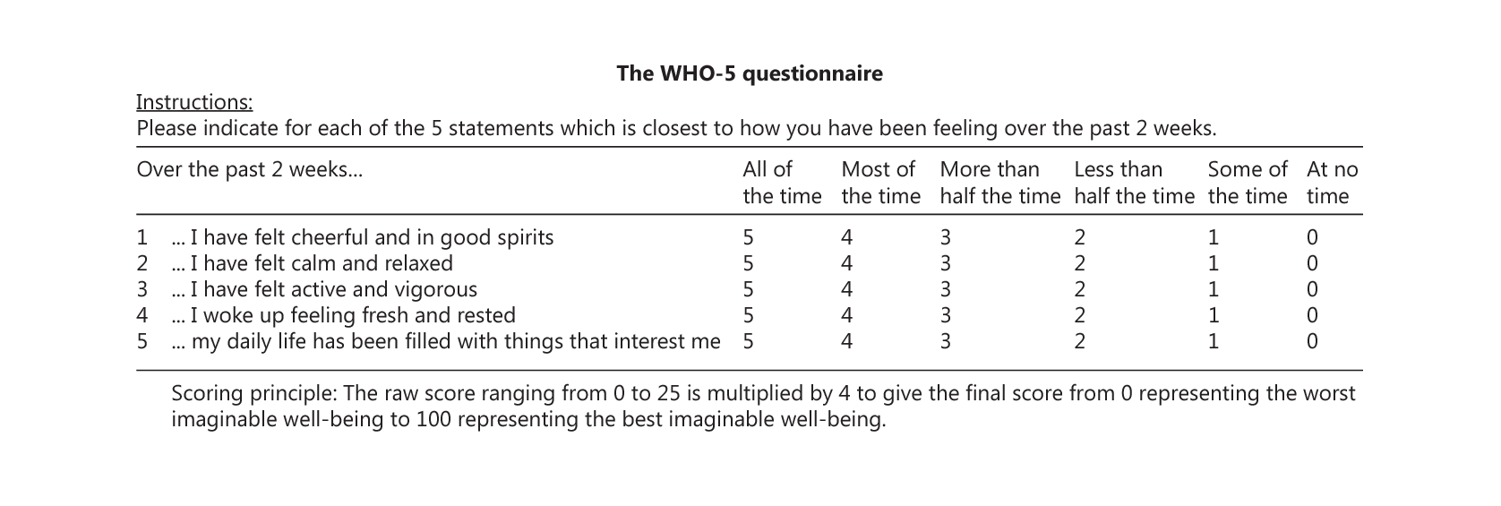  We knew we needed a short but powerful assessment.   Our amazing clinical team helped to find the best science-backed, but short assessment that would still give us a clear picture of Members&rsquo; well-being.  They chose the WHO-5 assessment - a standar