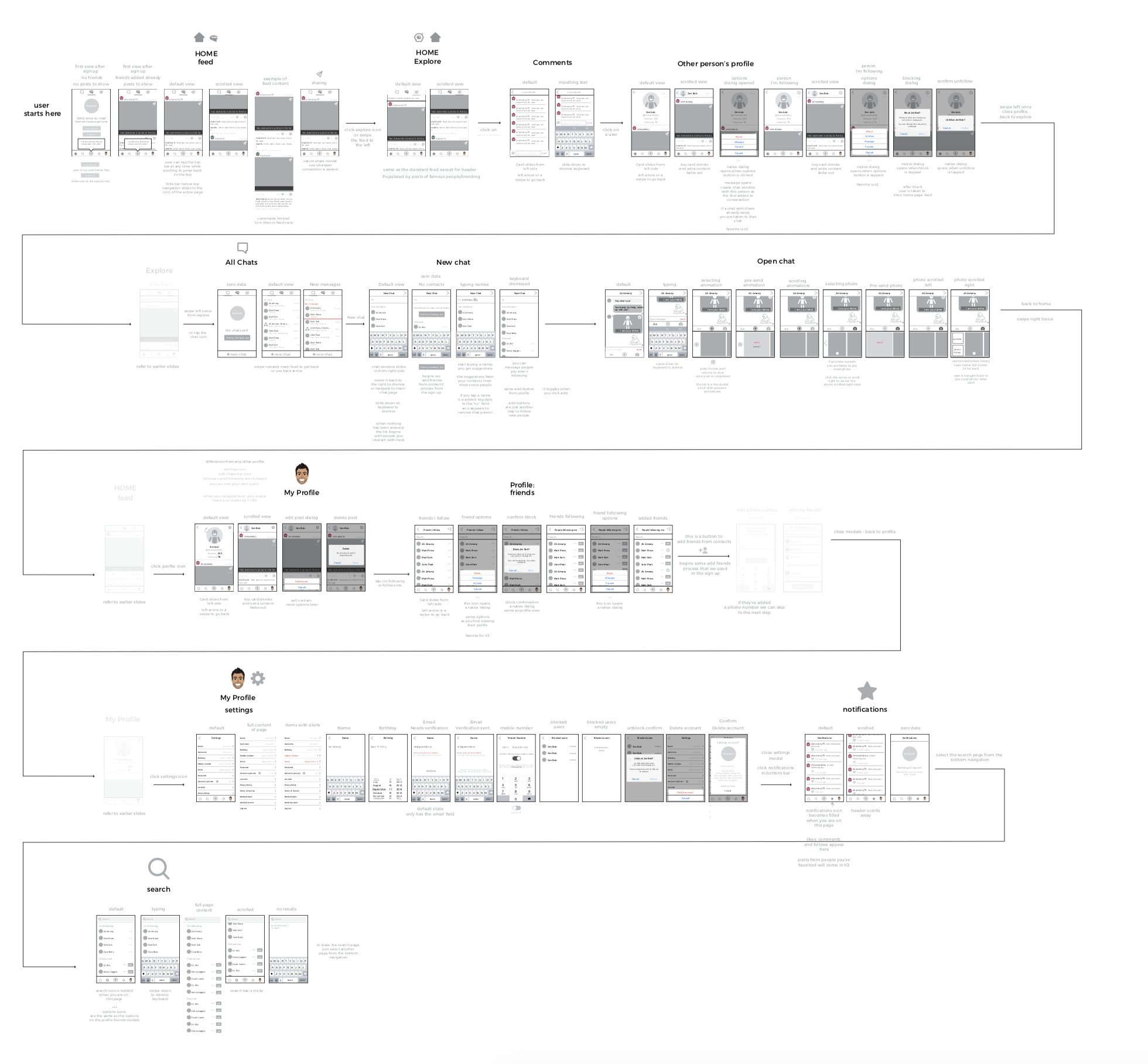 Wireframes