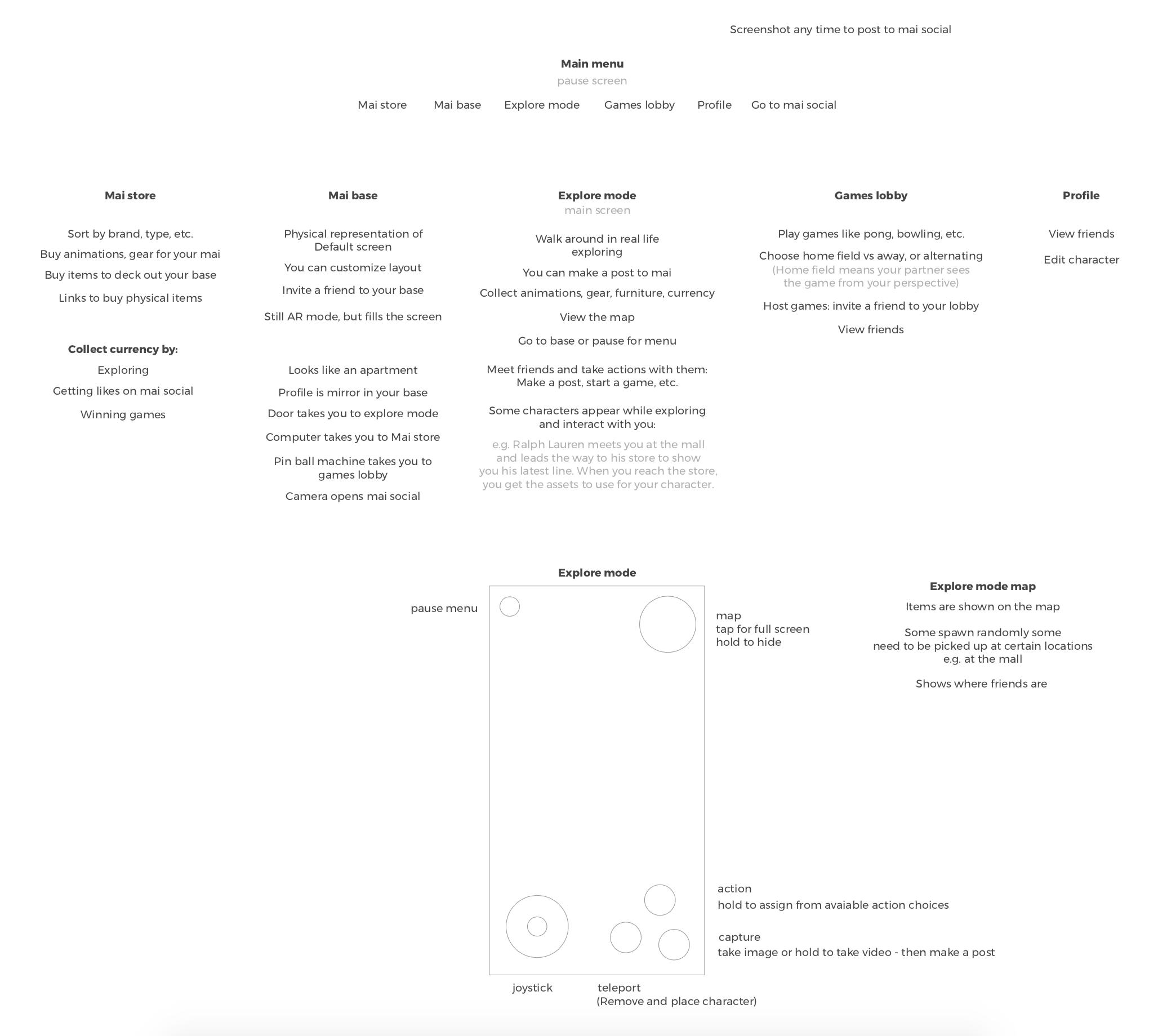 Mai 3d features and sketch